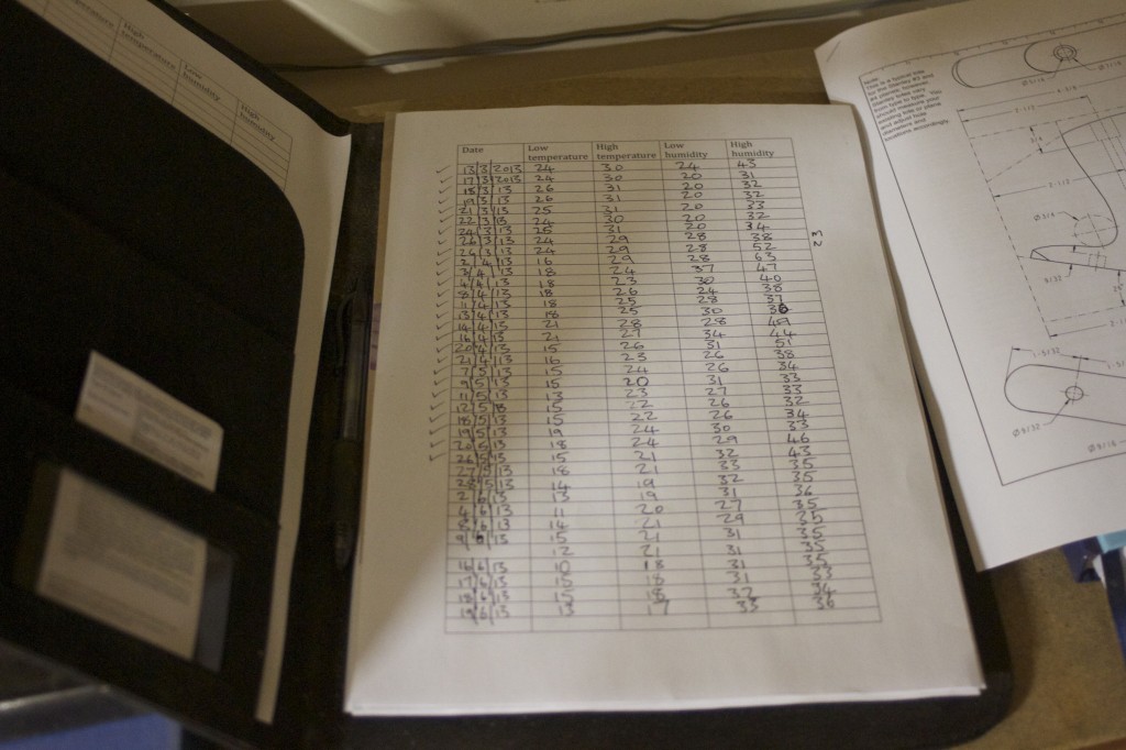 Shop humidity Je ne sais quoi Woodworking